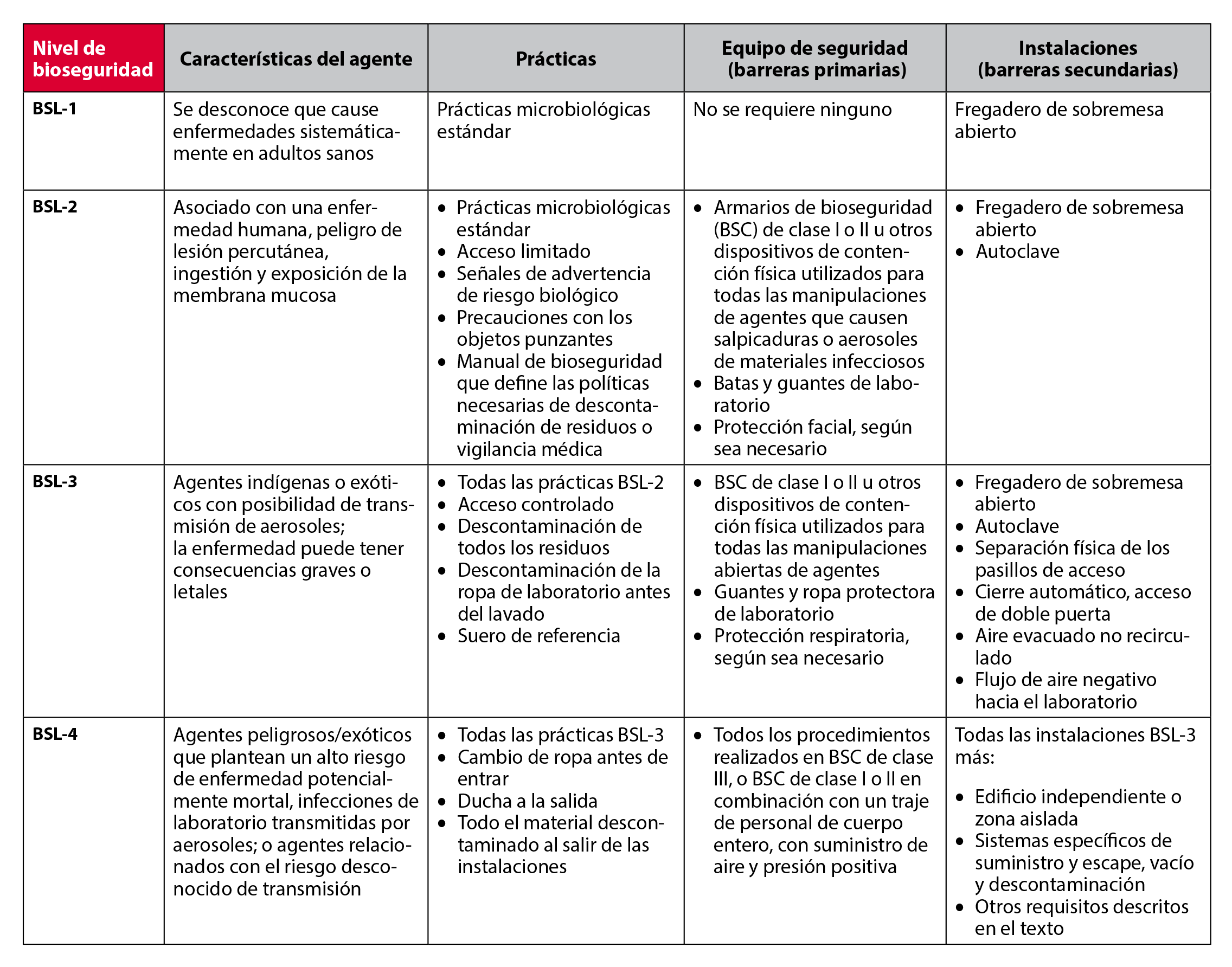 biosafety_level_table_ES.png biosafety_level_table_ES.png