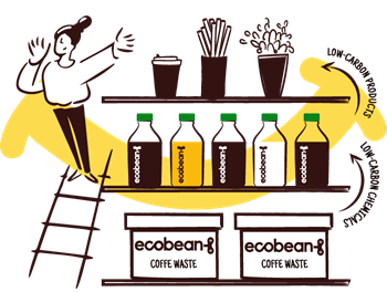 ecobean-products-sustainable-chemicals.png ecobean-products-sustainable-chemicals.png